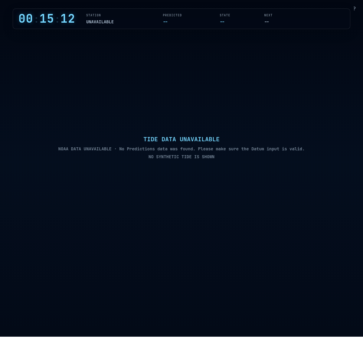 The Tide clock — a real harmonic tide rising and falling