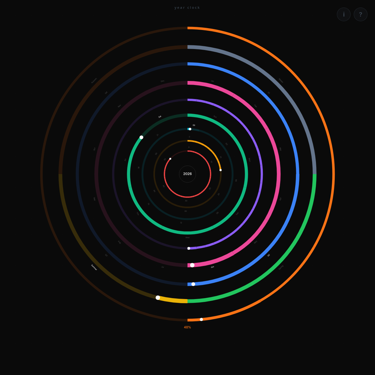 The Year clock — the days, hours and minutes left in the year as concentric rings