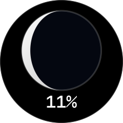 Moon Phase — circular layout with sample content