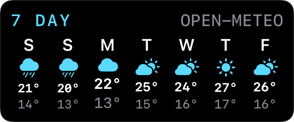 Seven Day Forecast — rectangular layout with sample content