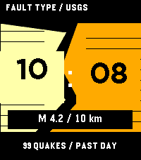 USGS Earthquake Time on a supported Pebble display.